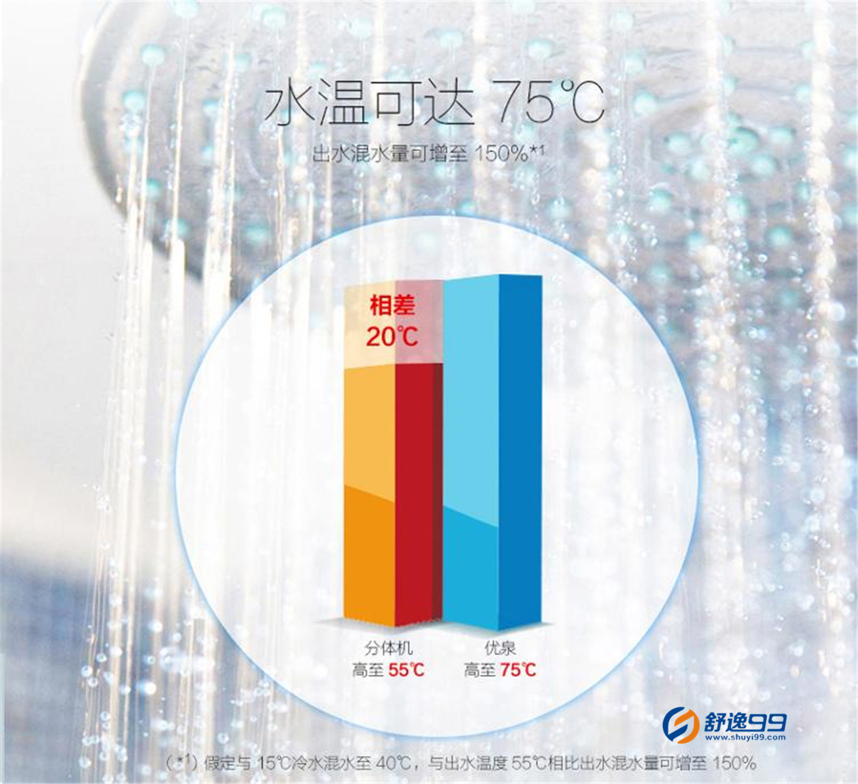 美的( Midea) 100升空氣能熱水器 6年包修 RSJ-20/100RD