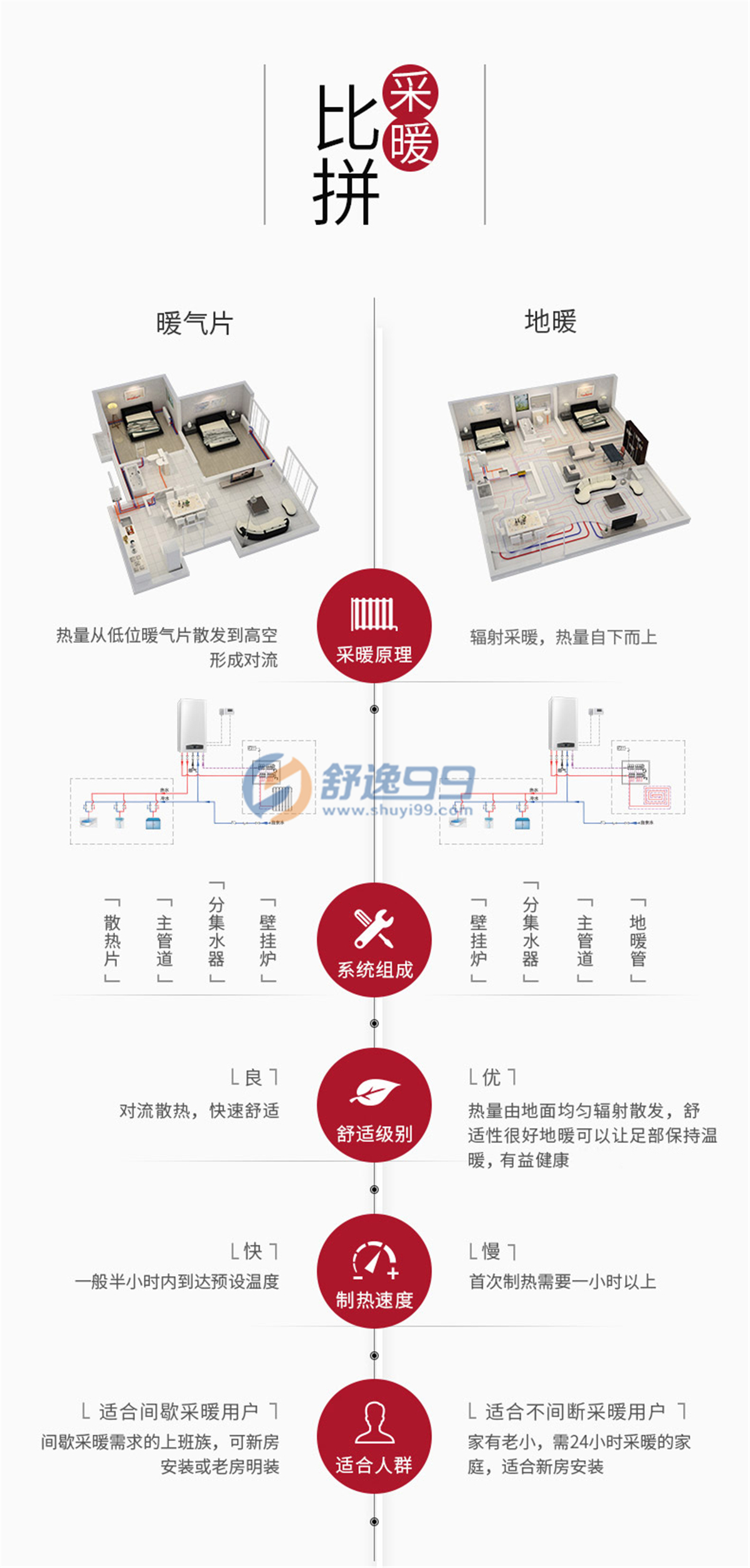 阿里斯頓(ARISTON)酷能CLAS X燃氣供暖熱水洗浴兩用壁掛爐（天然氣）