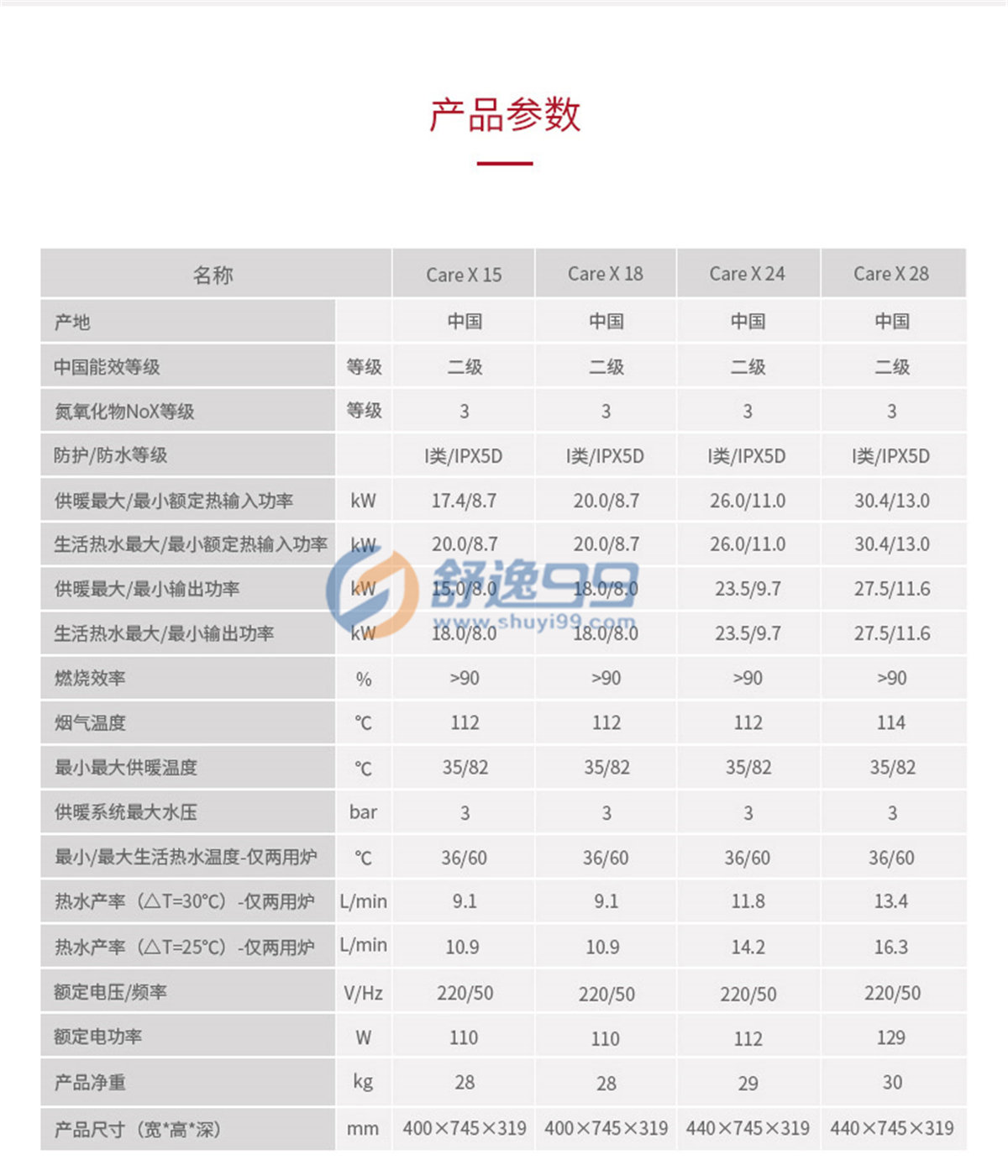 阿里斯頓(ARISTON)酷能CLAS X燃氣供暖熱水洗浴兩用壁掛爐（天然氣）