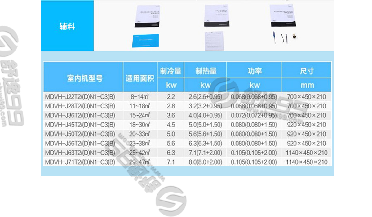 美的（Midea）一拖三變頻一級(jí)能效 多聯(lián)風(fēng)管機(jī)空調(diào)