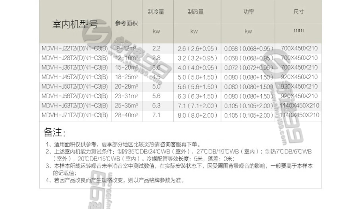 美的（Midea）一拖四變頻多聯(lián)風(fēng)管機(jī)空調(diào)