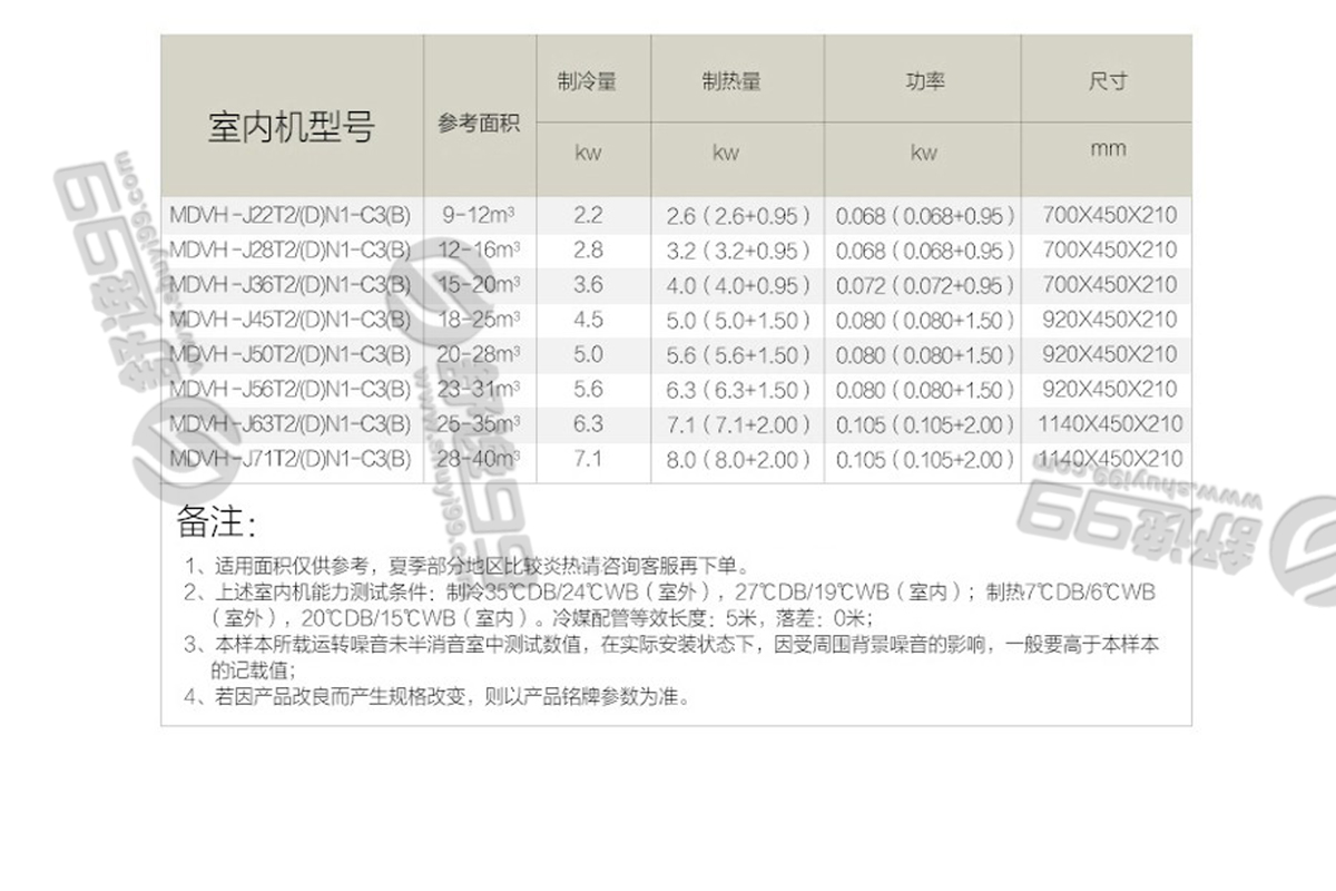 美的（Midea）一拖五變頻 多聯(lián)風(fēng)管機(jī)空調(diào) 大6匹
