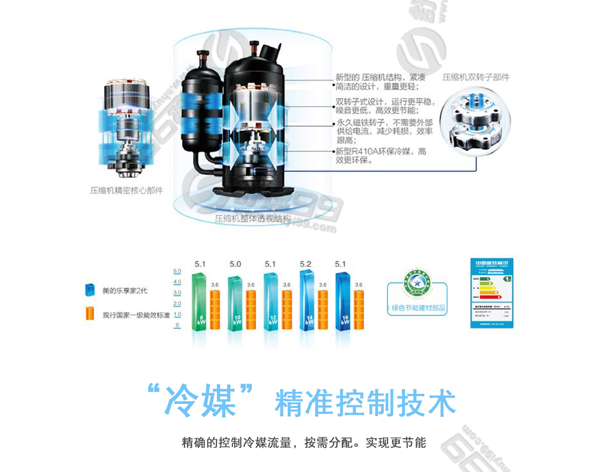 美的（Midea）一拖六變頻 多聯(lián)風管機空調(diào) 7匹
