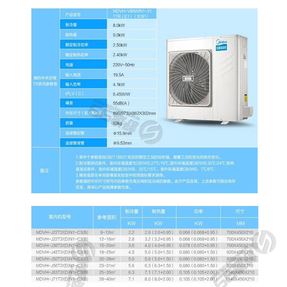 美的（Midea）一拖六變頻 多聯(lián)風管機空調(diào) 7匹