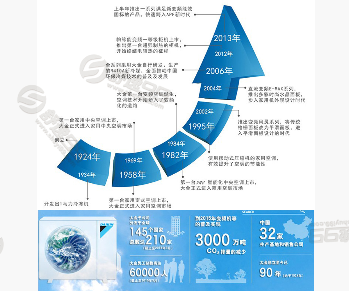 大金一拖三，一拖三大金中央空調，大金一拖三價格