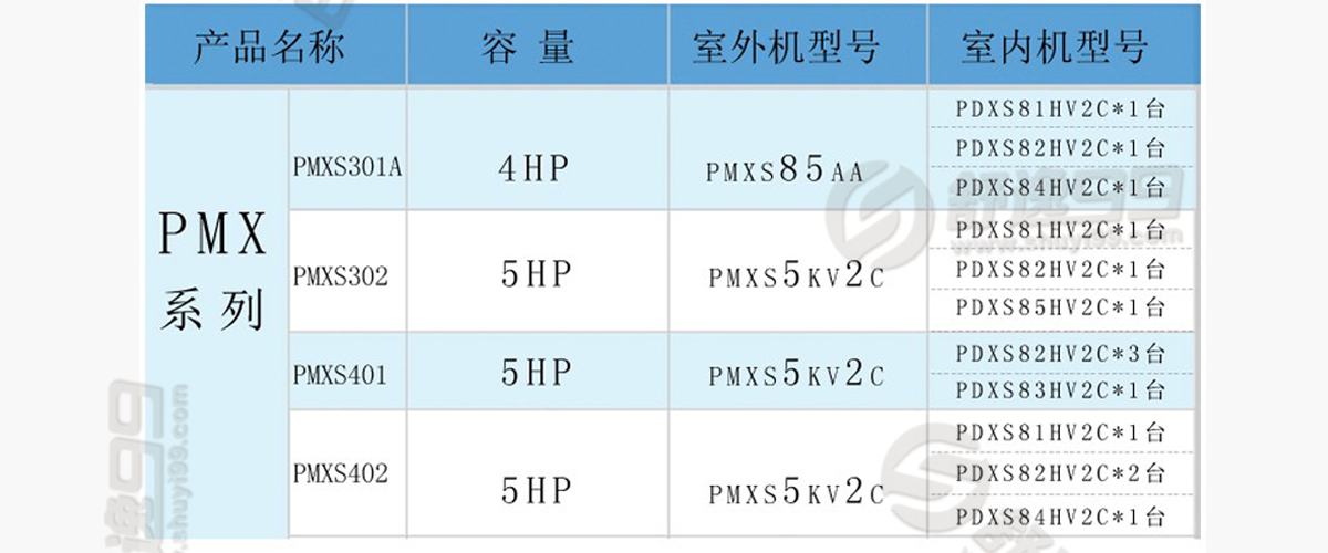 大金一拖三，一拖三大金中央空調，大金一拖三價格