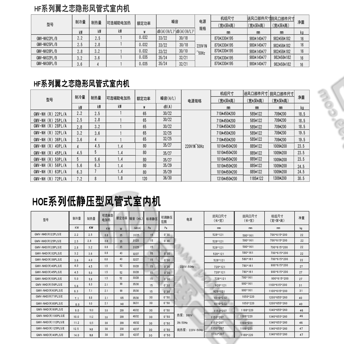 日立一拖七，日立中央空調(diào)，日立中央空調(diào)價格
