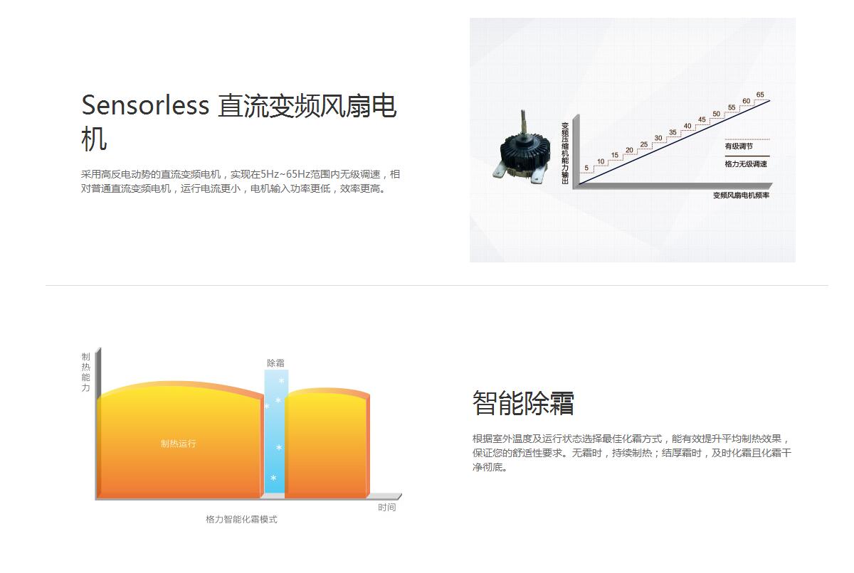 格力GMV5直流變頻多聯(lián)機(jī)組