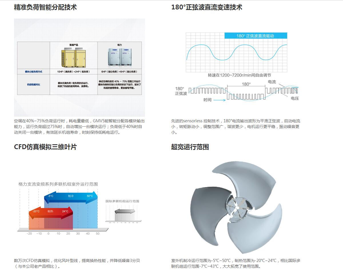 格力GMV5直流變頻多聯(lián)機(jī)組