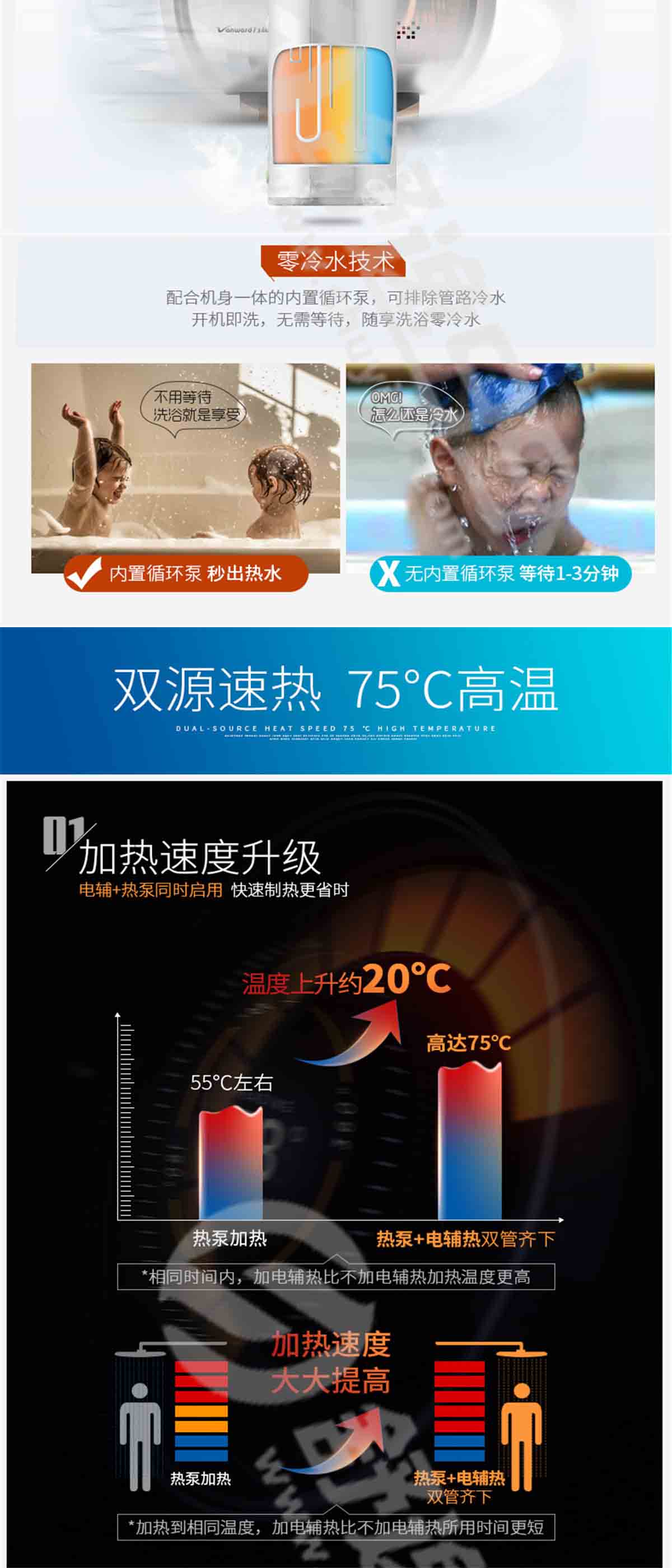 海爾（Haier）尊享 空氣能熱水器 200L升家用