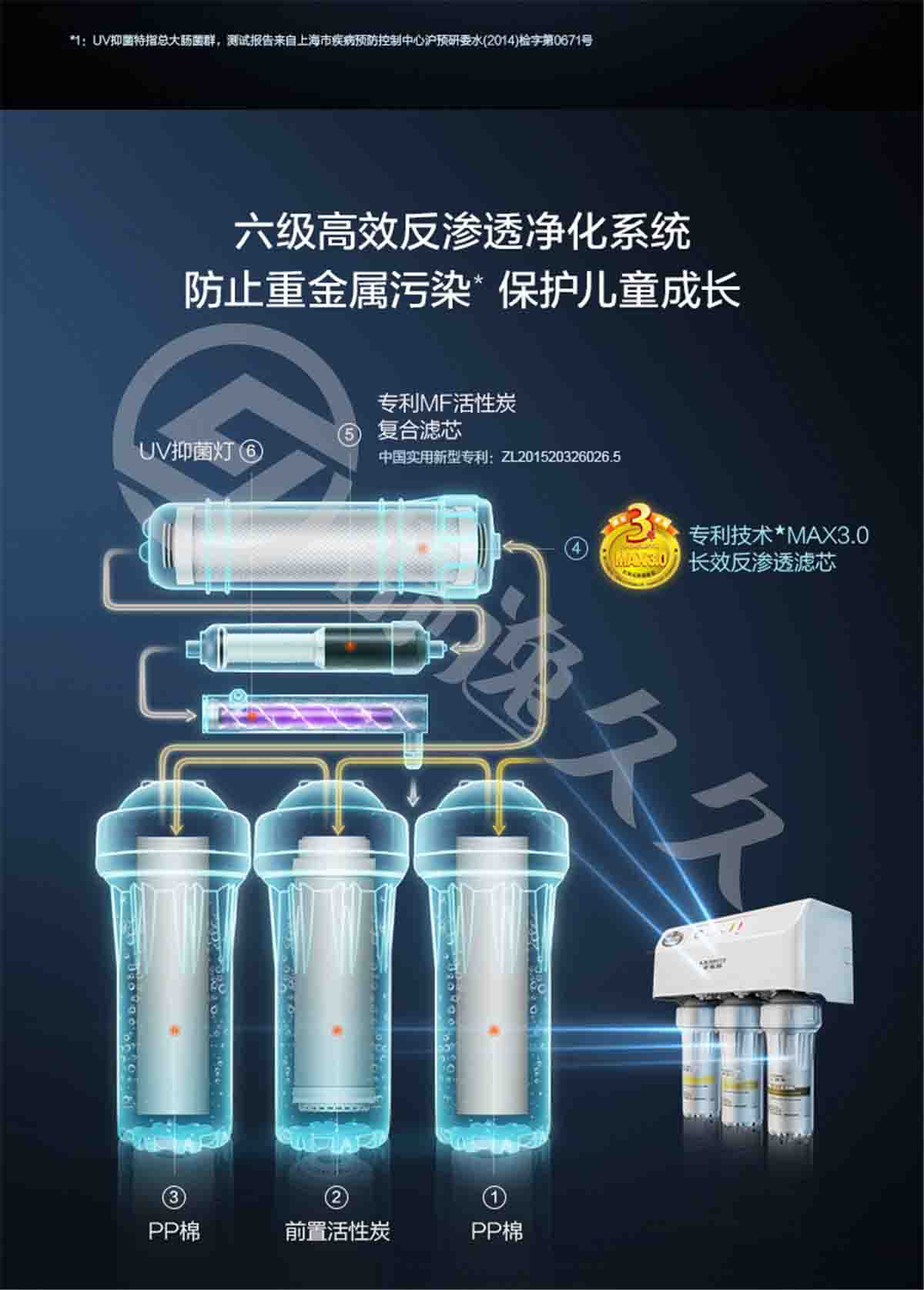 AO史密斯廚下式直飲凈水器400F2 UV抑菌即濾型 1.3L大流量