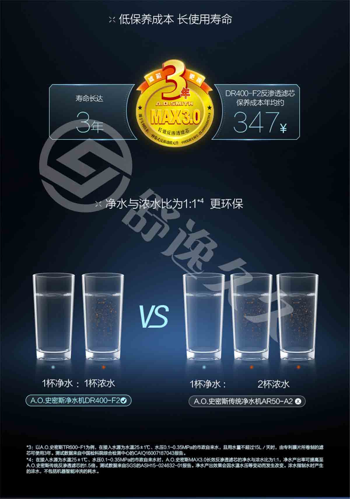 AO史密斯廚下式直飲凈水器400F2 UV抑菌即濾型 1.3L大流量