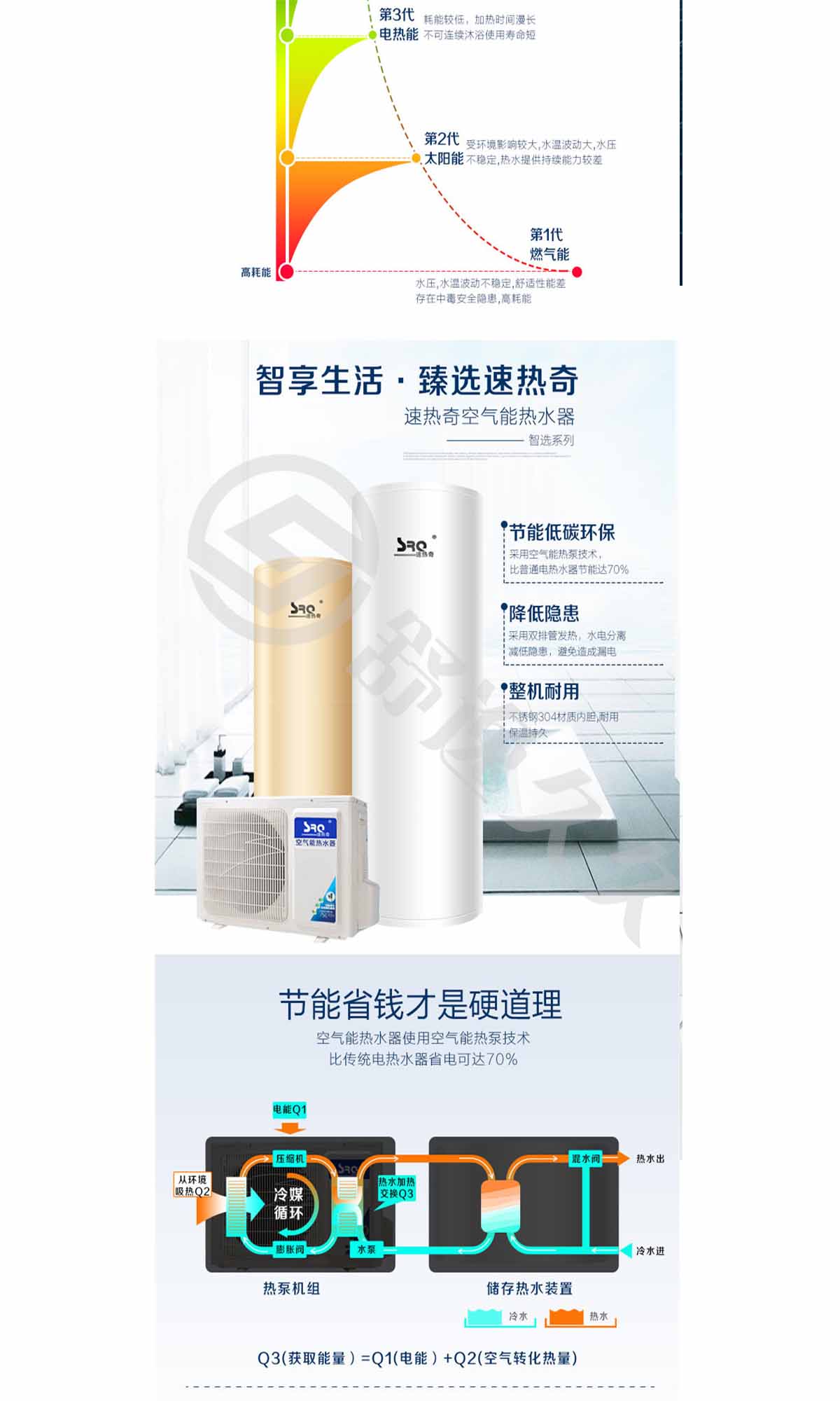 SRQ/速熱奇 熱水器SRQ-8066 空氣能熱水器320L WIFI遠(yuǎn)程操作 節(jié)能環(huán)保中央供水熱泵空氣能熱水器