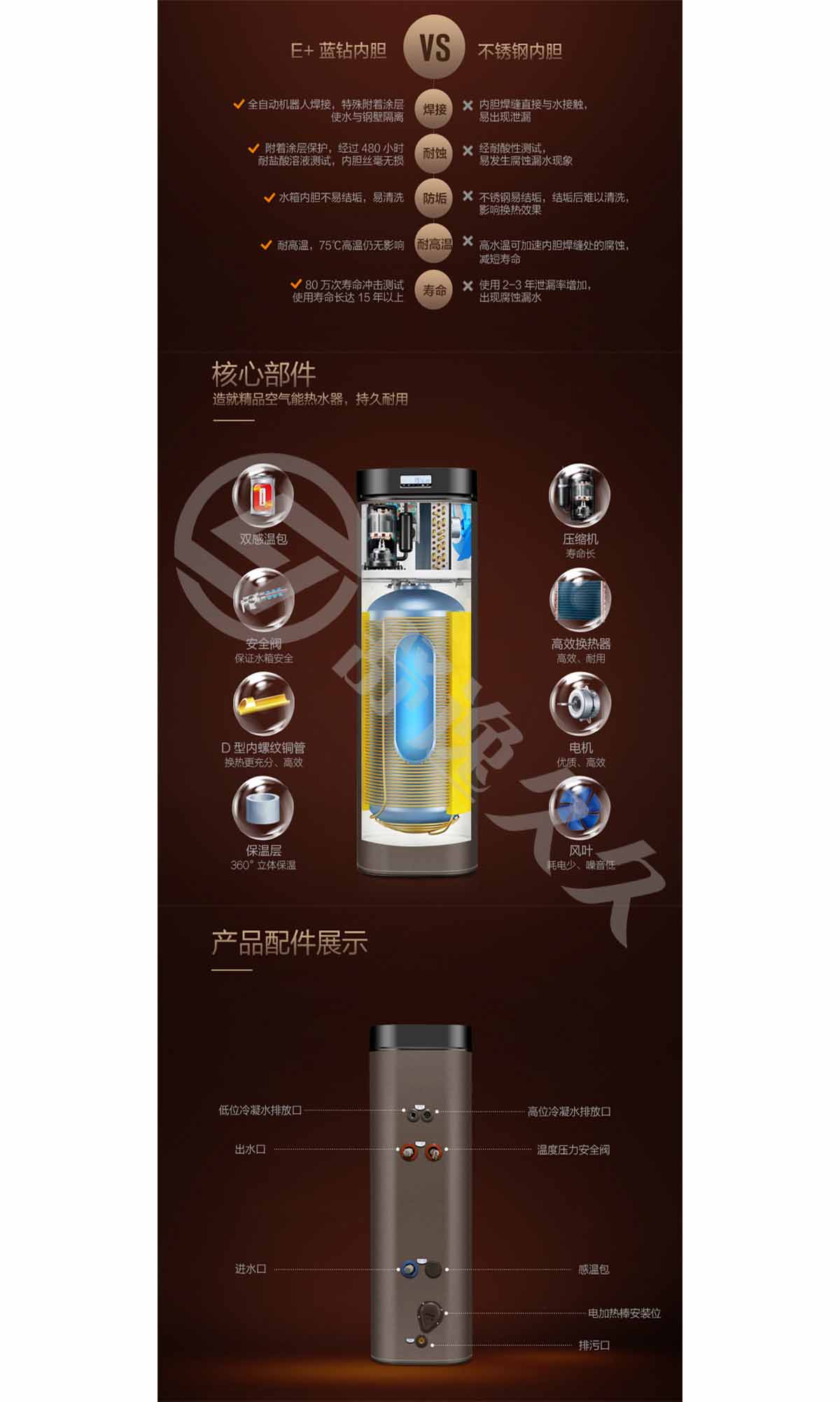 美的（midea）優(yōu)泉RSJ-20/150RD家用空氣能熱水器一體機空氣源熱泵電熱水器150升帶電輔