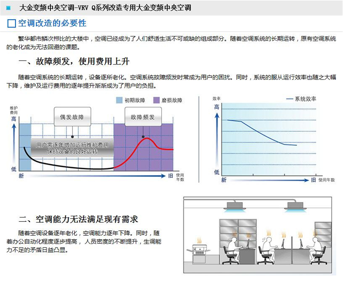 更新用VRV-Q系列大金商用中央空調(diào)