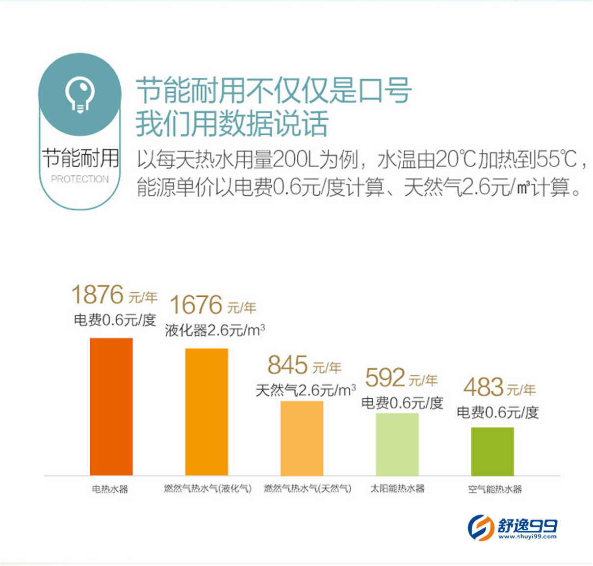 美的（midea）300升空氣能熱水器逸泉別墅機商用機70度高溫  RSJF-40/RDN3-300/E(E2)
