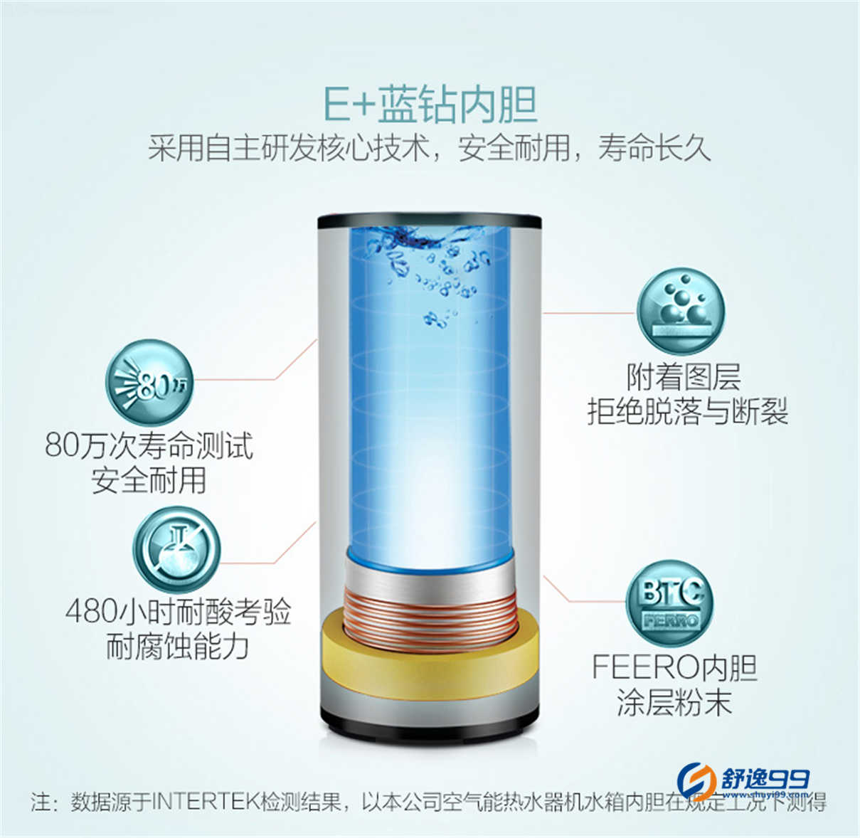 美的（midea）300升空氣能熱水器逸泉別墅機商用機70度高溫  RSJF-40/RDN3-300/E(E2)