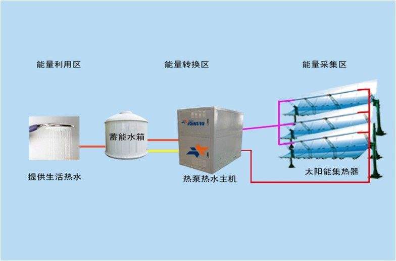 太陽(yáng)能式空調(diào)原理和優(yōu)點(diǎn)介紹